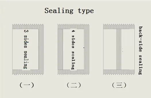 Envelope Sealing Type