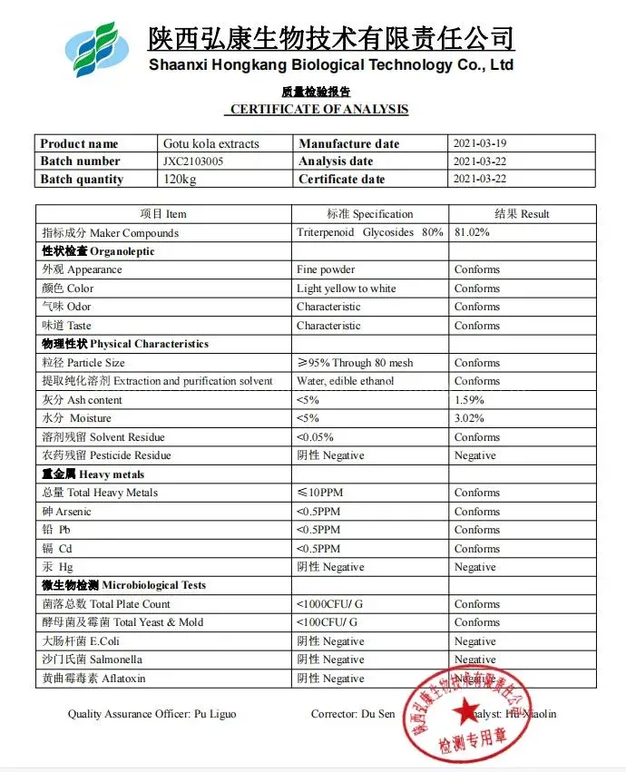 Certificate of Analysis