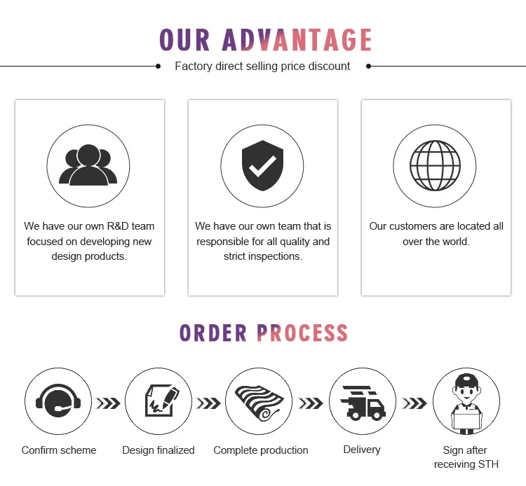 Manufacturing Advantages