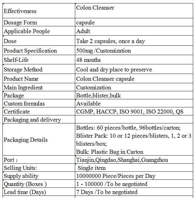 Colon Cleanser Capsule Detail