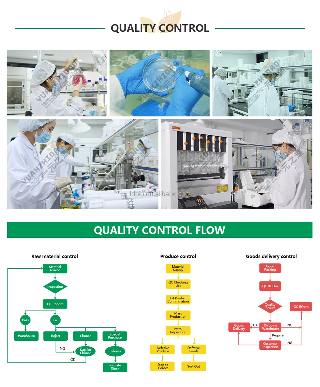 Quality Control Process