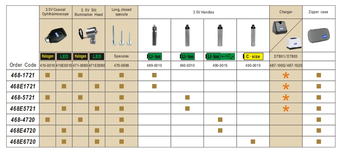 Comprehensive 3.5V Veterinary Diagnostic Kit for Pet Wellness