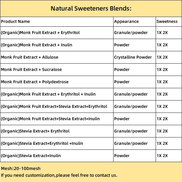 Zero Calories Monk Fruit Erythritol Sweetener in Bulk