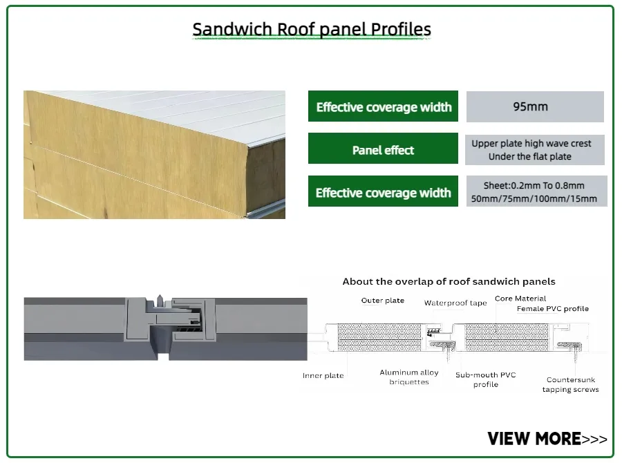 Panel Specification 4
