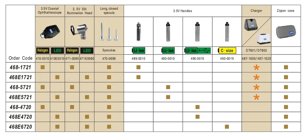 Configuration Details 2