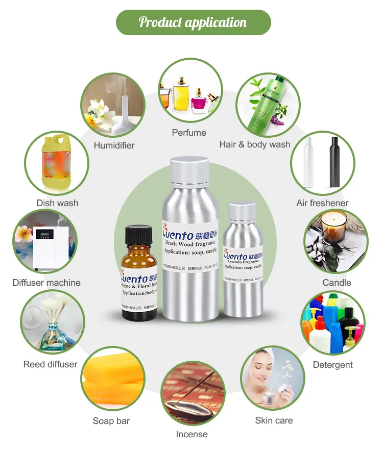 Fragrance Application