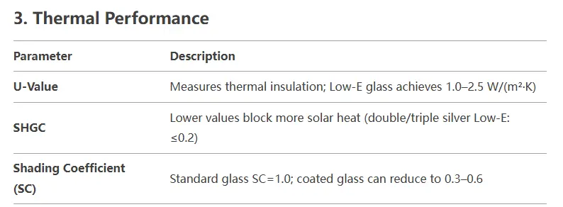 Glass Parameter Data 1