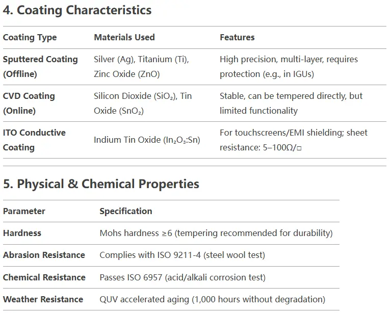 Glass Parameter Data 2