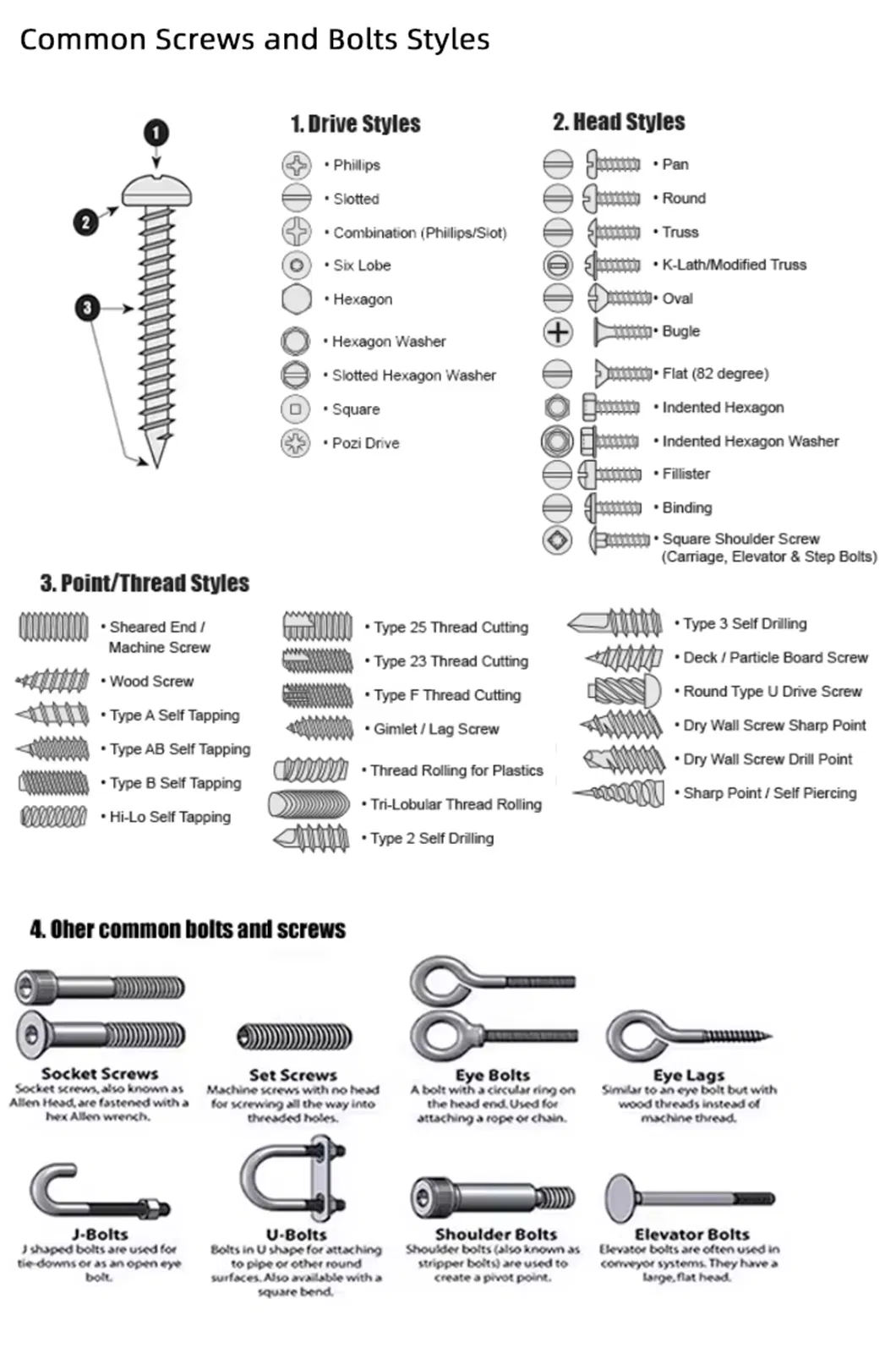 PPR Pipe Specifications