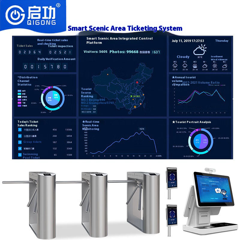 Seamless Museum Entry System with Membership Card Features