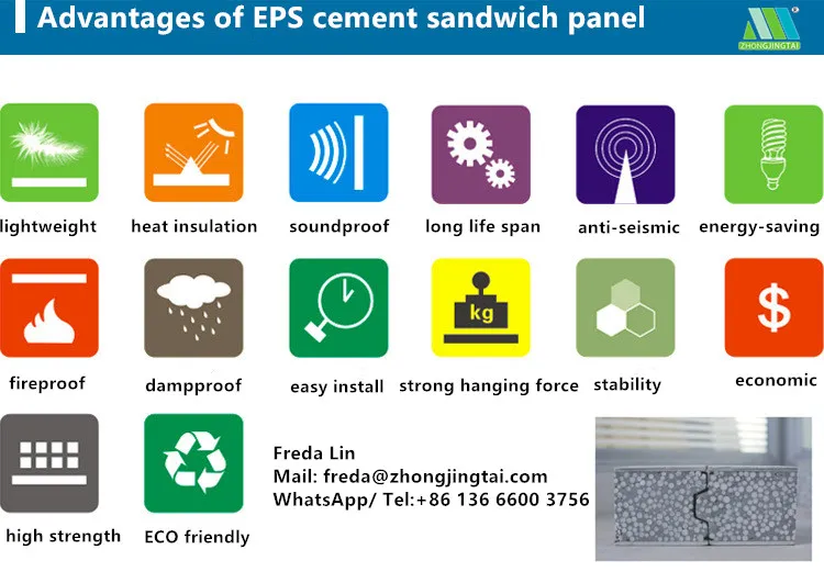 Wall Material Production