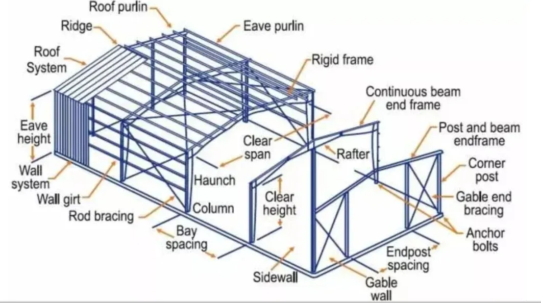 Steel Structure Overview