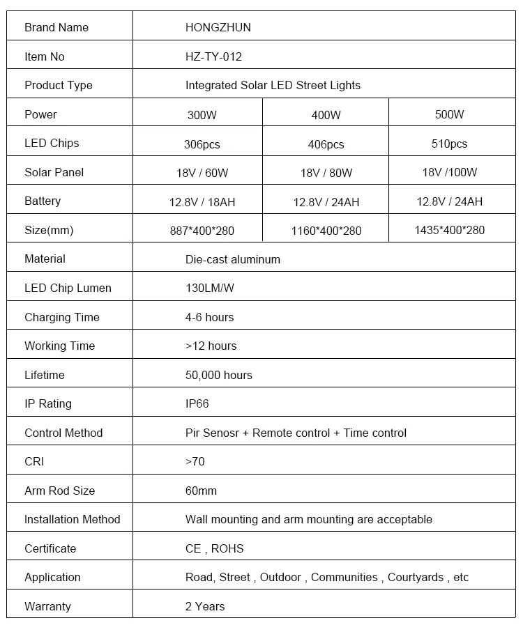 Solar LED Street Light Installation