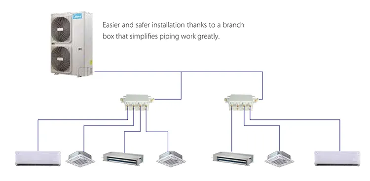 Branch Box Connector