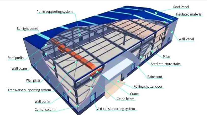 Steel Structure Building
