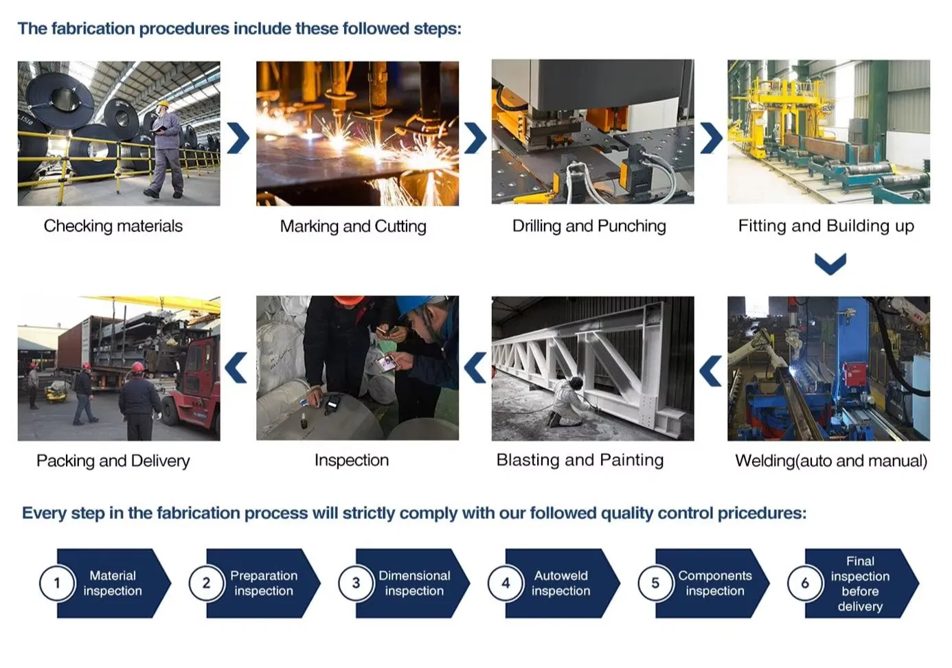 Steel Structure Advantage