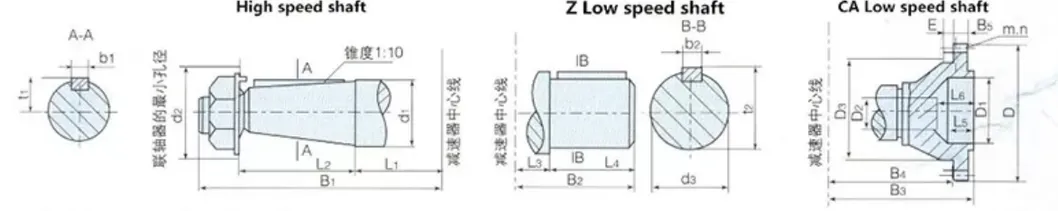Shaft Size Diagram