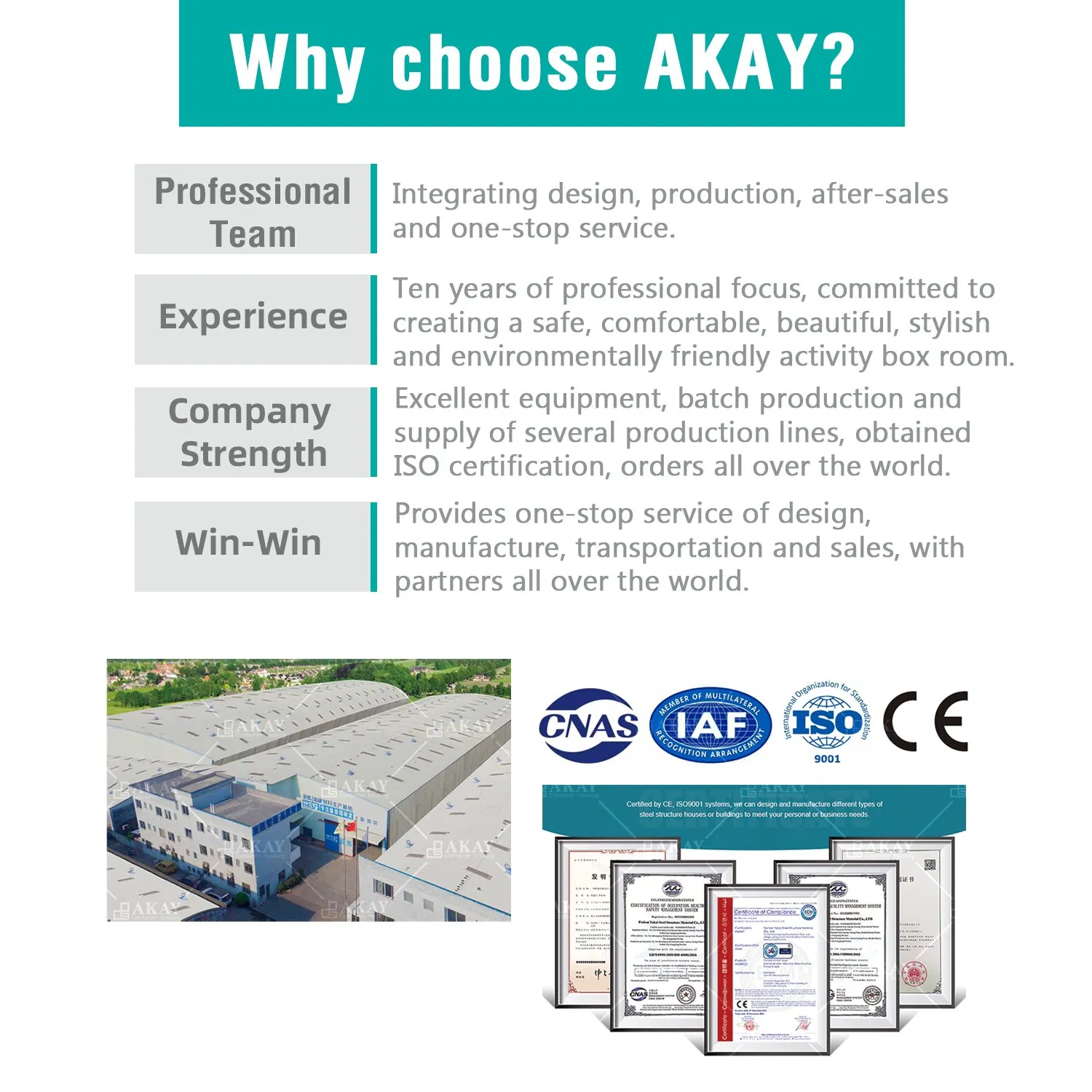 Prefab/Modular Tiny House /Container/Box Space/Modular Modular House for Camp/Worker Accommadation/Refugee Camp/Office/Hospital Prefabricated-Building