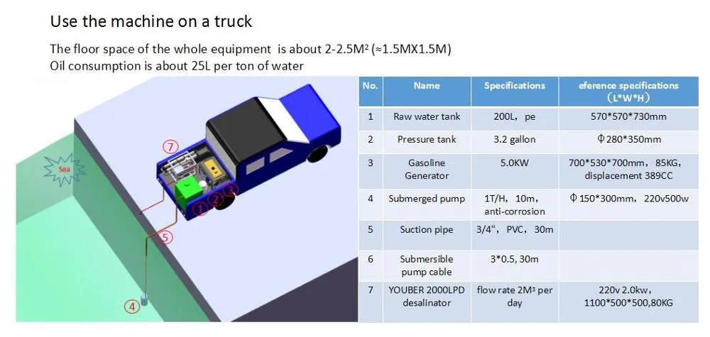 Portable Usage Scenarios