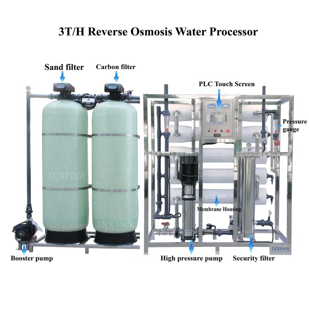 RO System Component 2