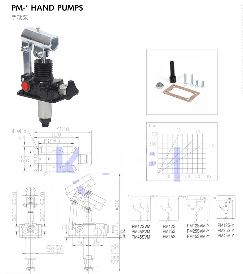 Hydraulic Hand Pump Parameters