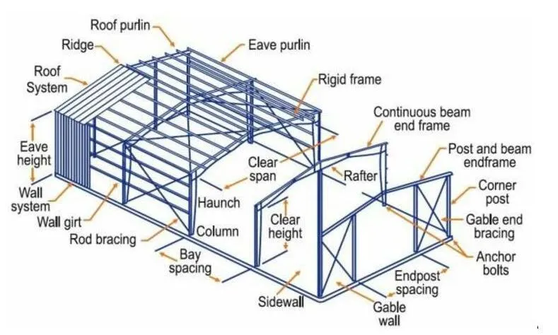 Steel Structure Model