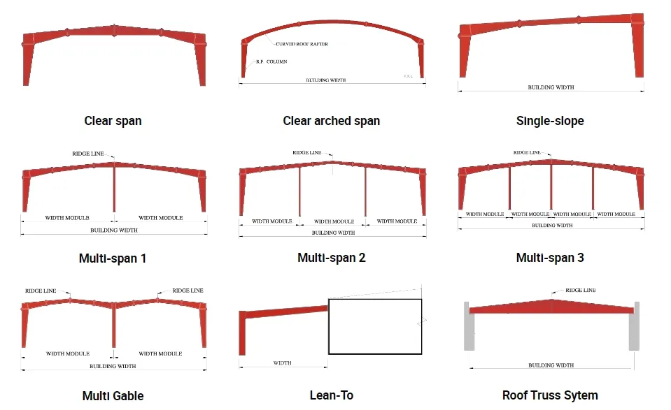 Workshop Framework Details