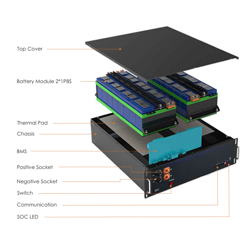 High-Efficiency Solar Battery System for Shipping Container Solutions