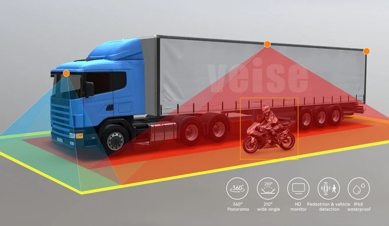 HD 360 Degree Around View Monitor Integrated System for Vehicle Surround View with DVR and Backup Camera