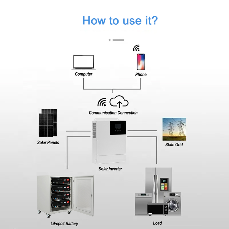 High-Efficiency Solar Battery System for Shipping Container Solutions