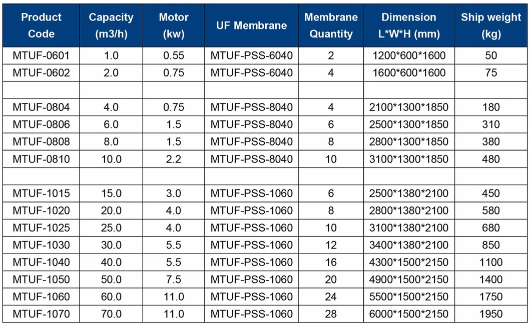 Mobile Ultra Filtration System Unit