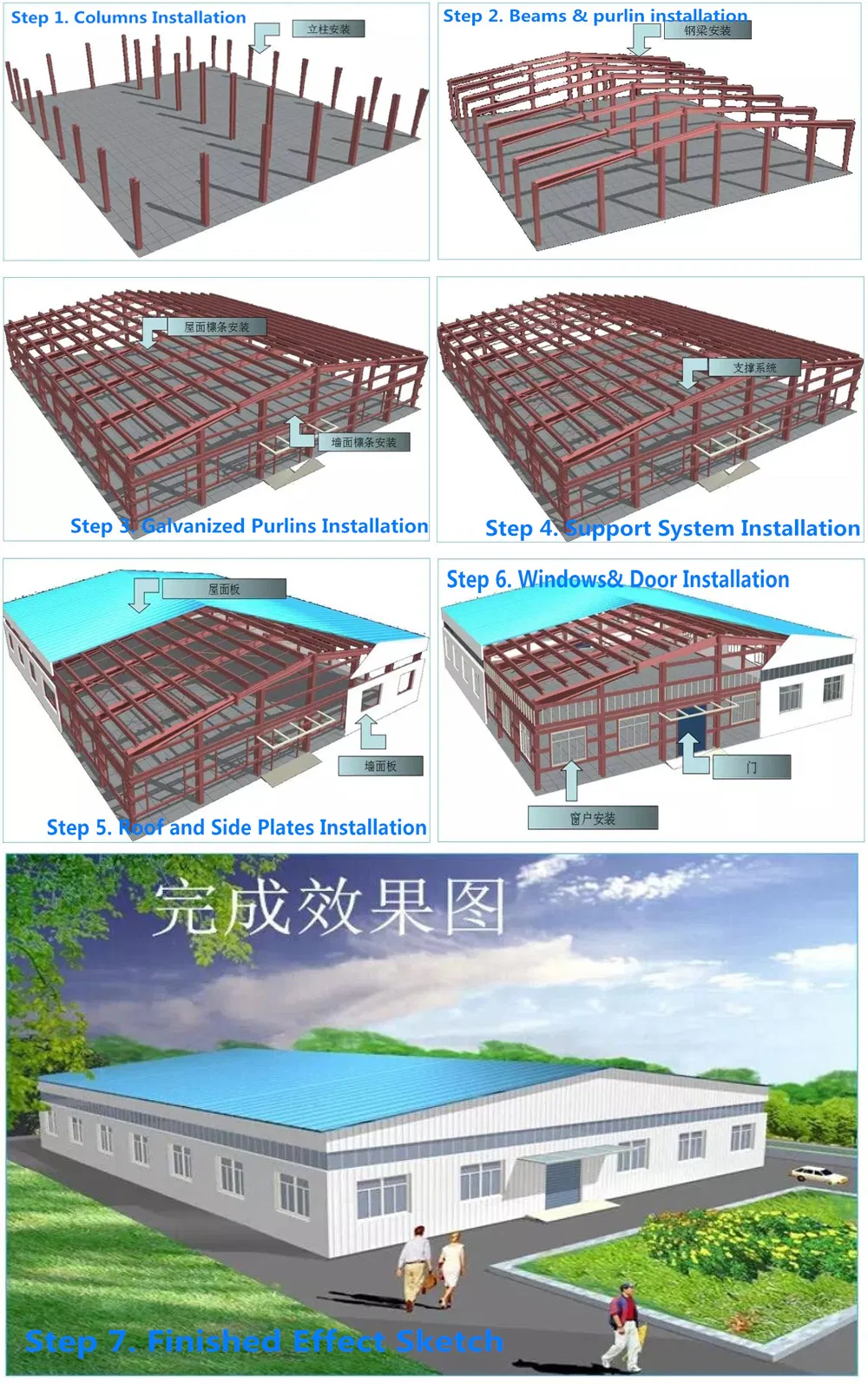 Construction Process