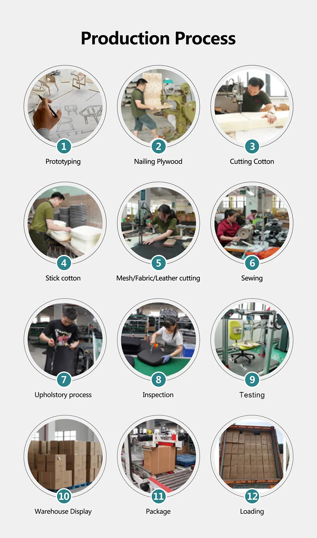 Production Process