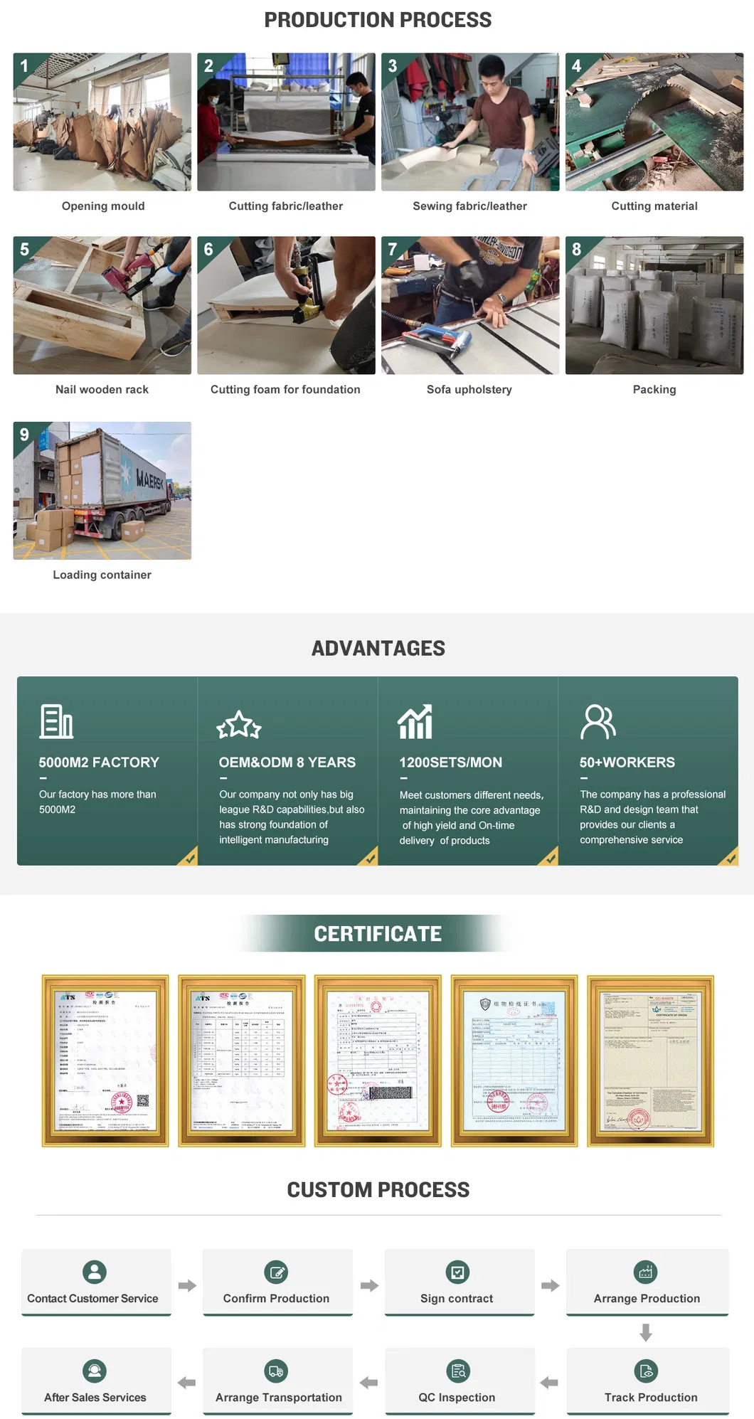 Production Process