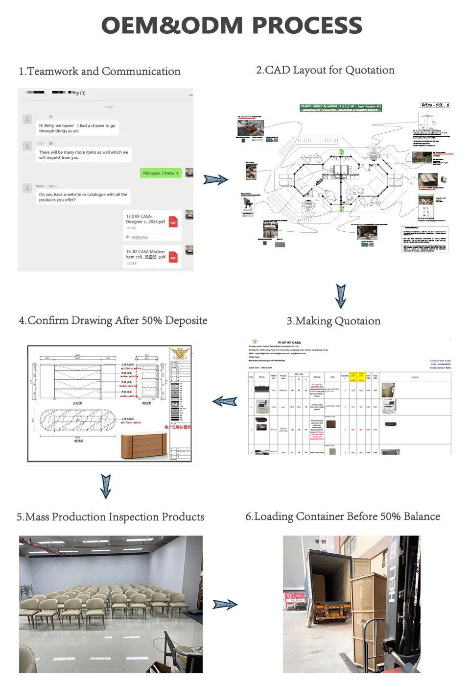 Custom Process
