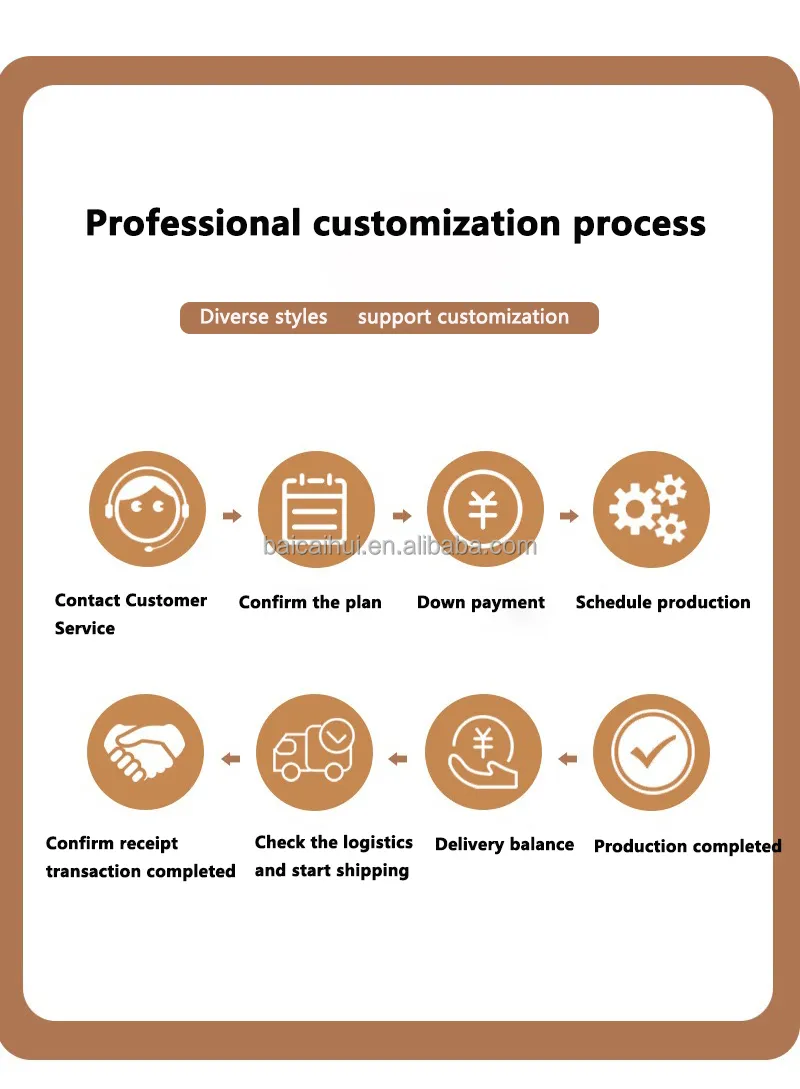 Product Specification View