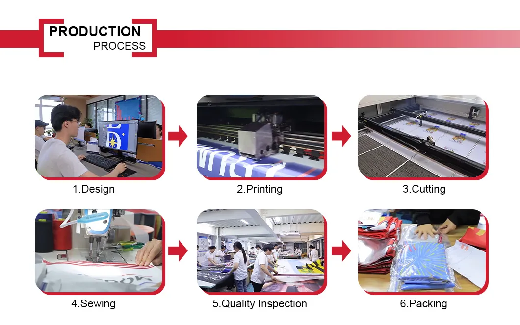 Production Process