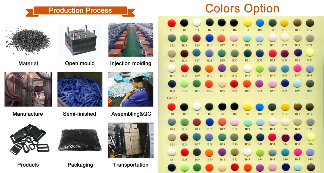 Industry Feature Chart