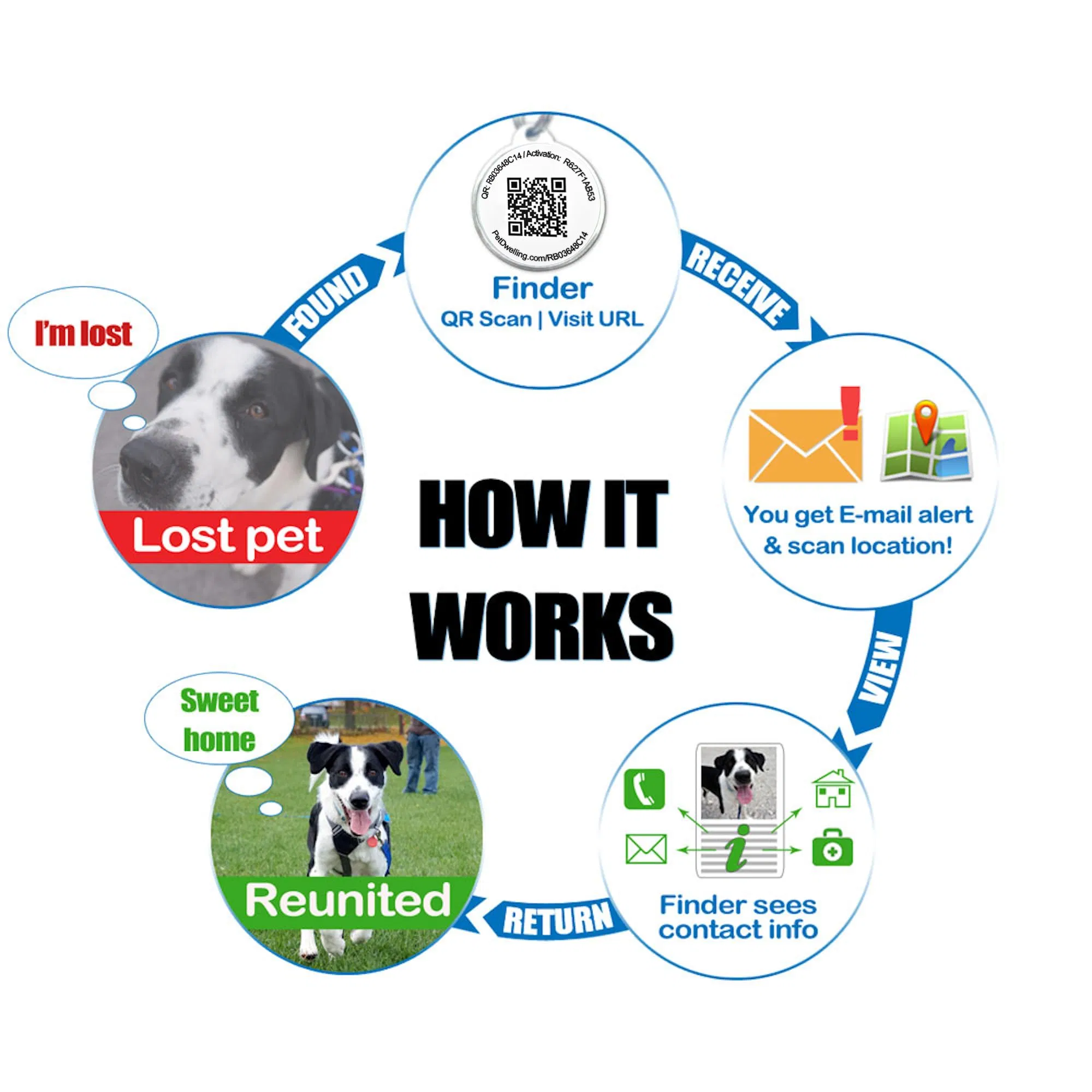 China Wholesale Custom Text Name Scan Cute Pet Cat Pet ID Tag Qr Code Pet Dog Tag