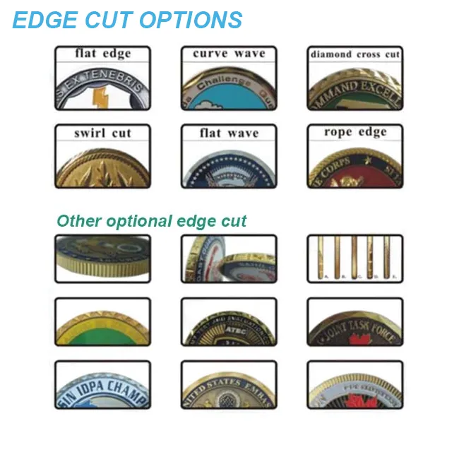 Plating Options Chart
