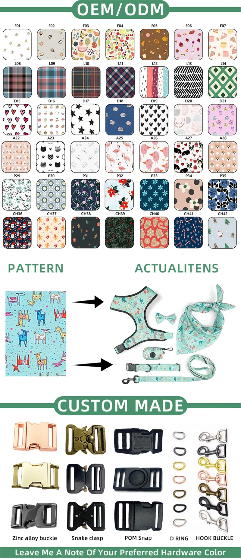 Customization Process