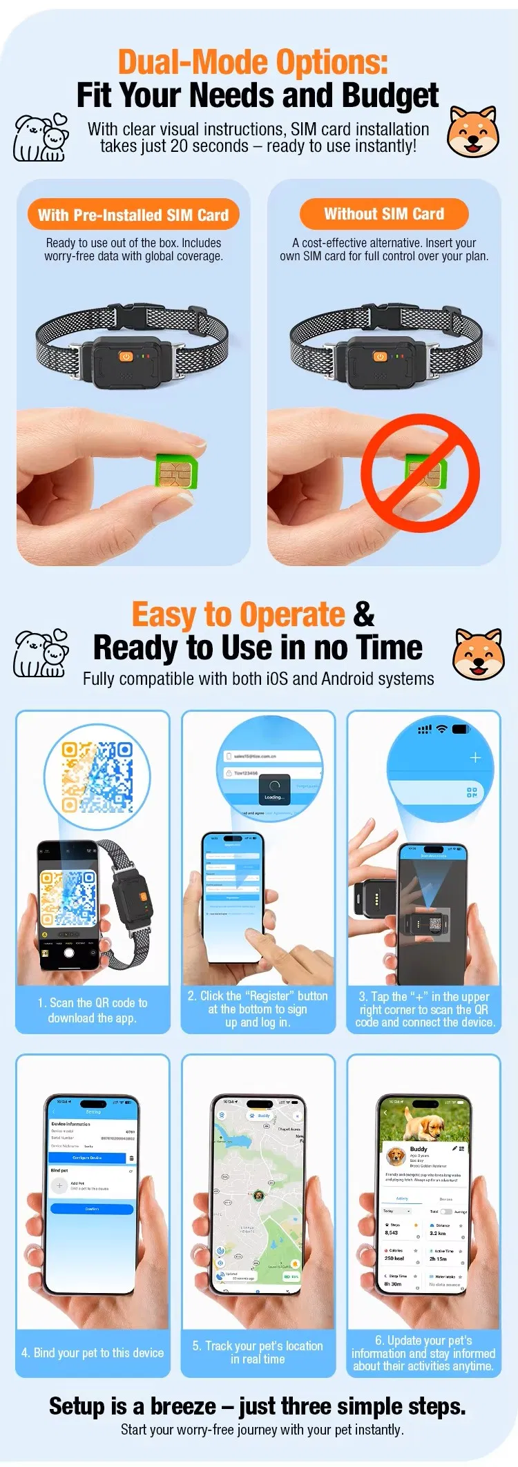 Global Roaming Connectivity