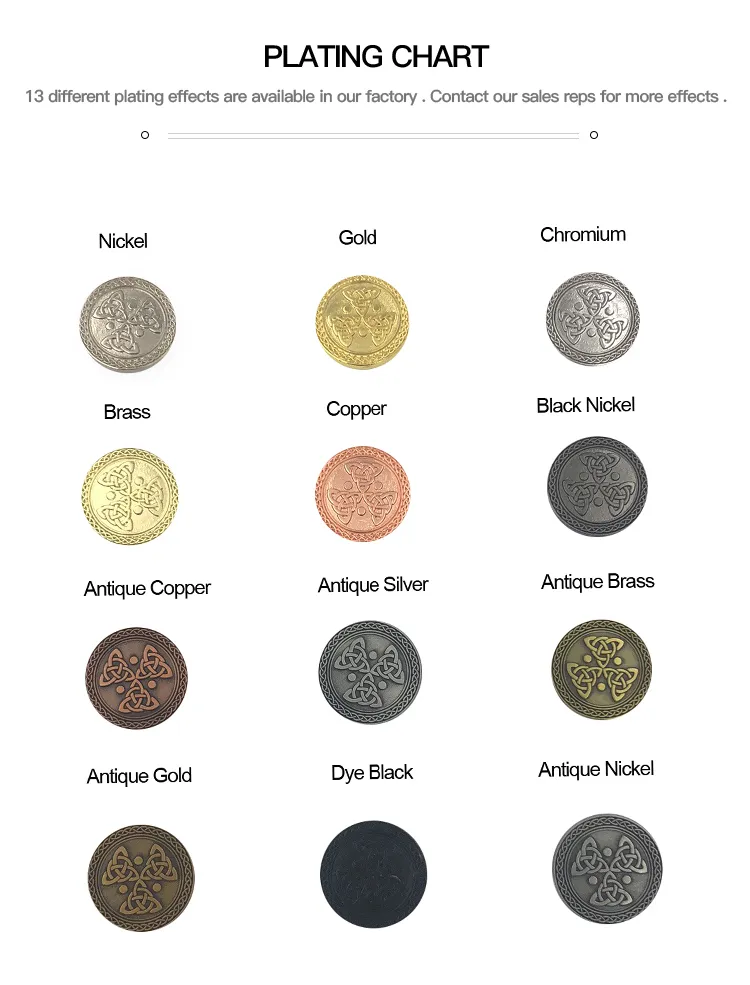 Plating Chart