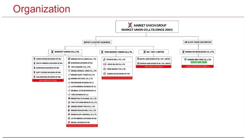 Production Process 3
