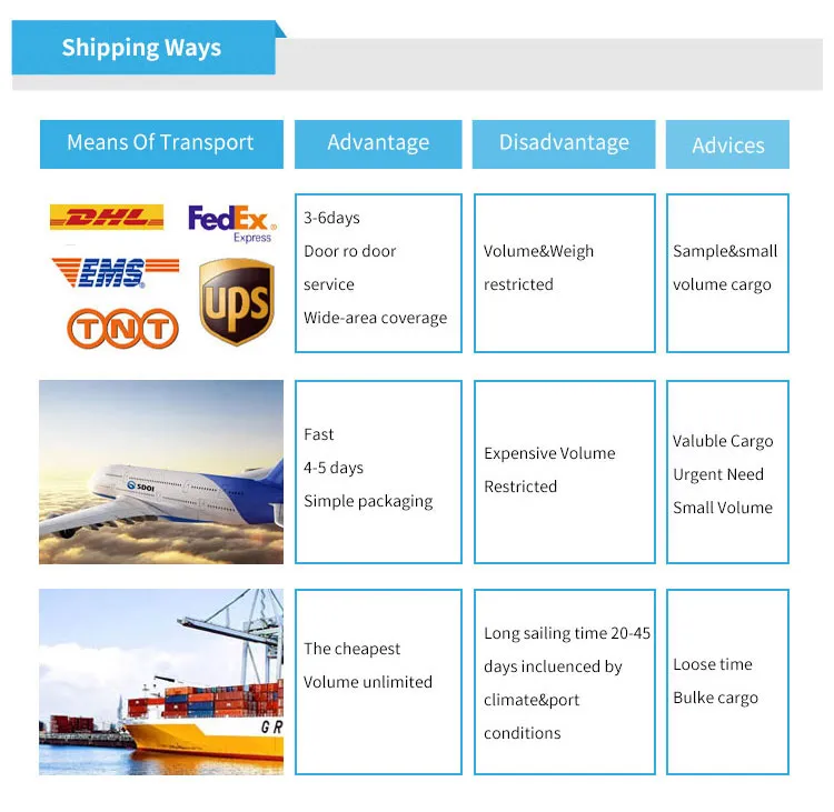 Production Display 5