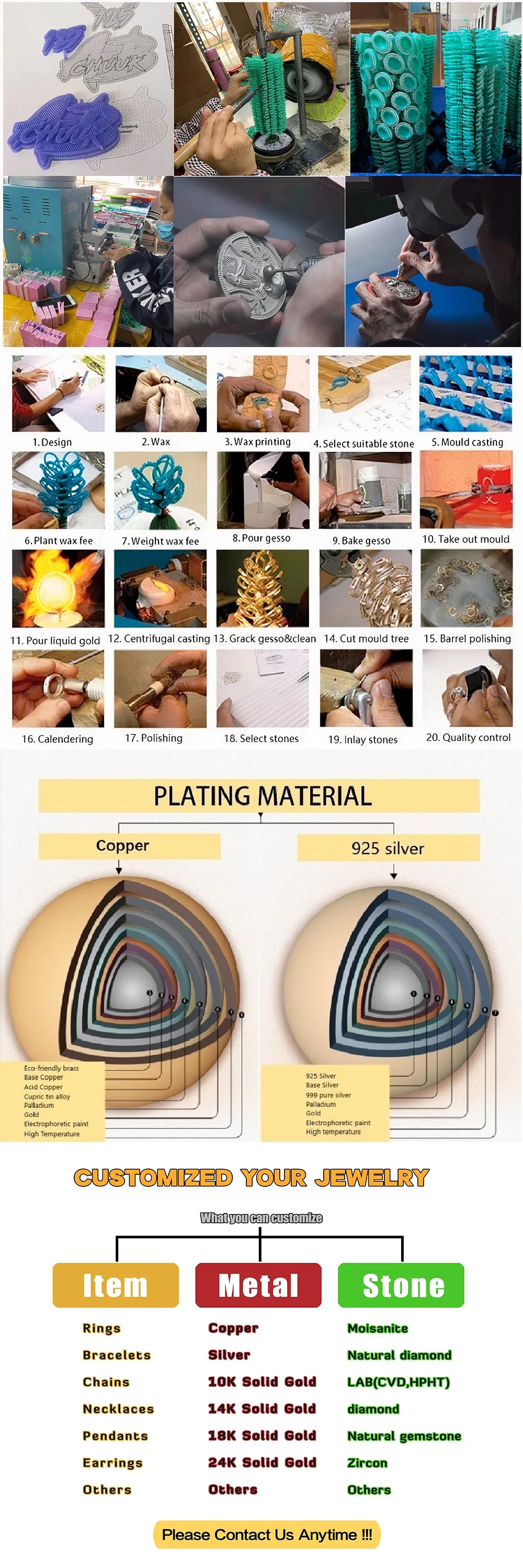 Step by step production process