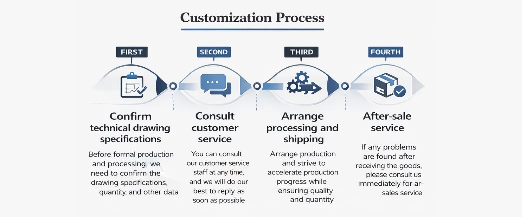 Manufacturing Process