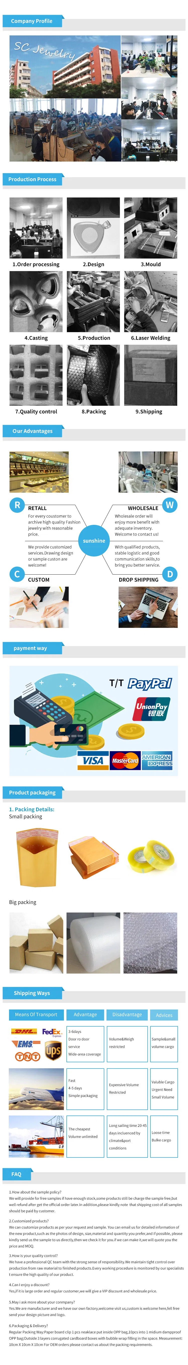 Product Process Detail