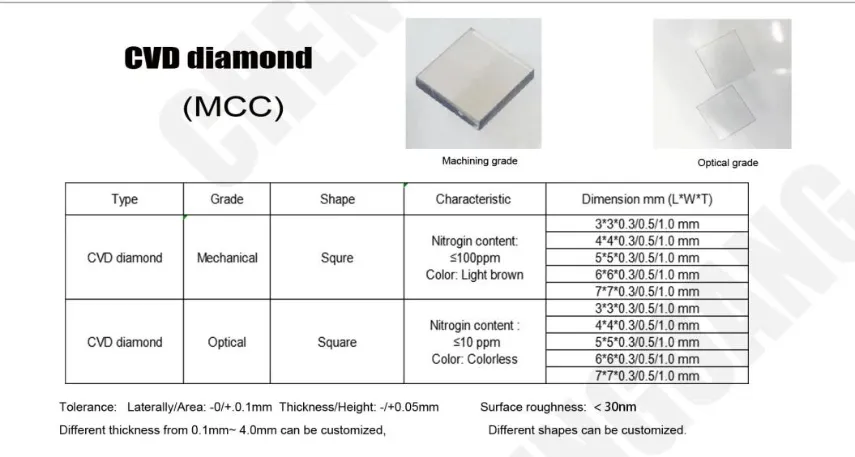 Optical Grade Diamond