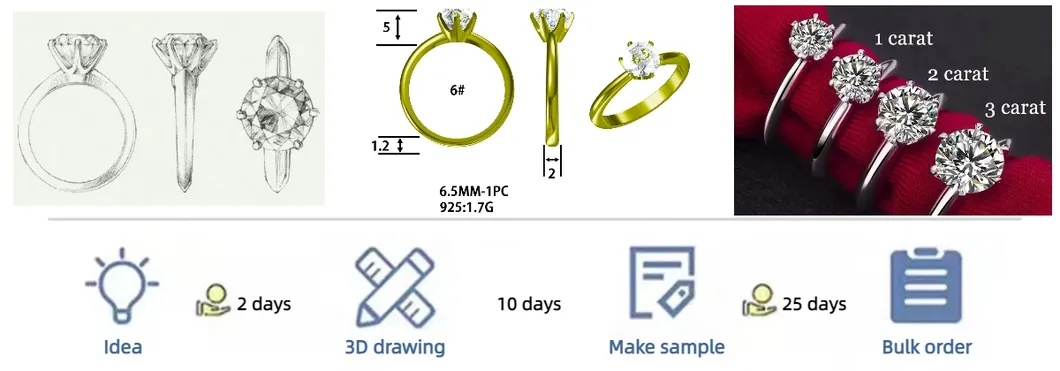 Custom Service Process